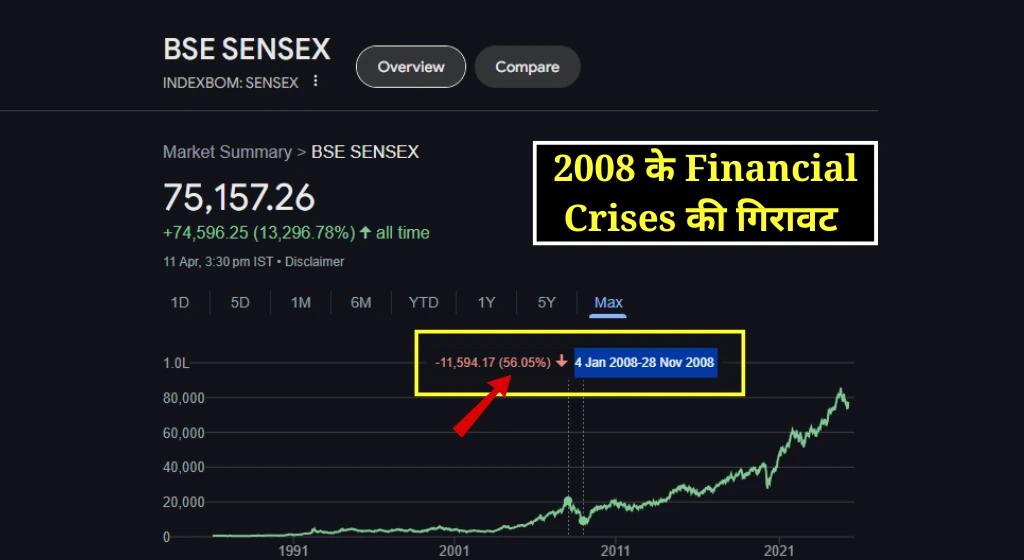 सेंसेक्स और निफ्टी क्या है