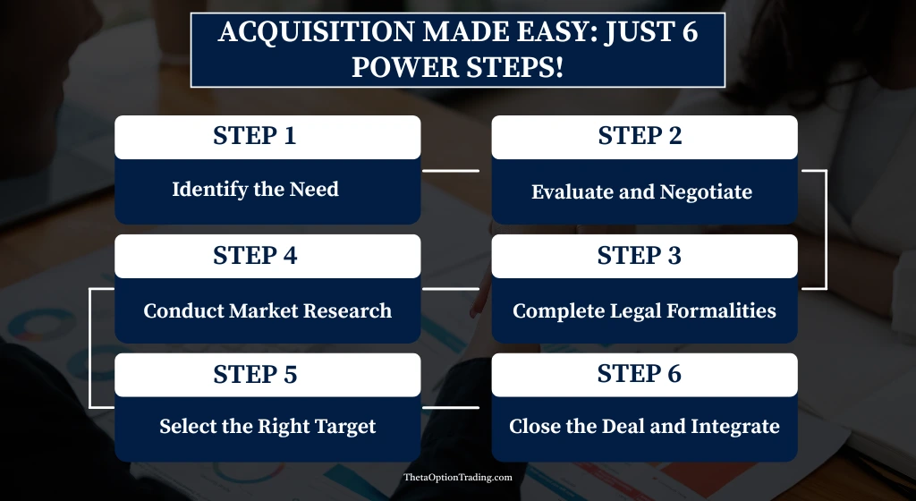 Acquisition-Process-kya-hai