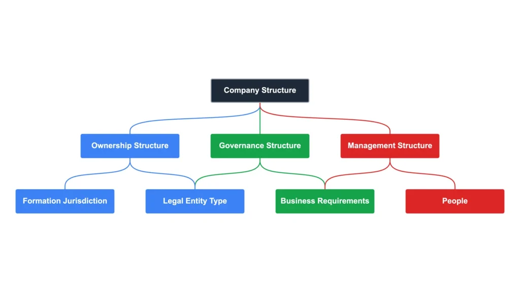 company-structure-definition