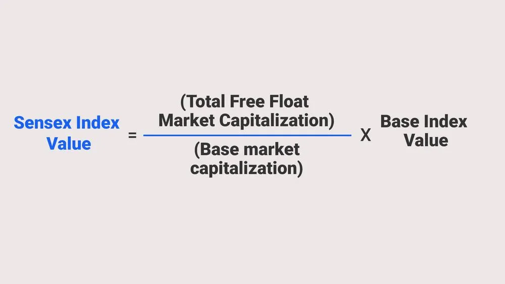 How-to-calculate-stock-market-index