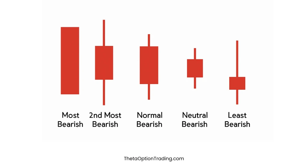 Bearish-candle-in-hindi