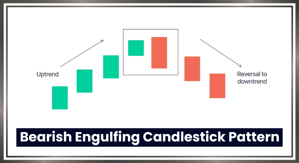 Bearish-engulfing-candlestick-pattern-in-hindi