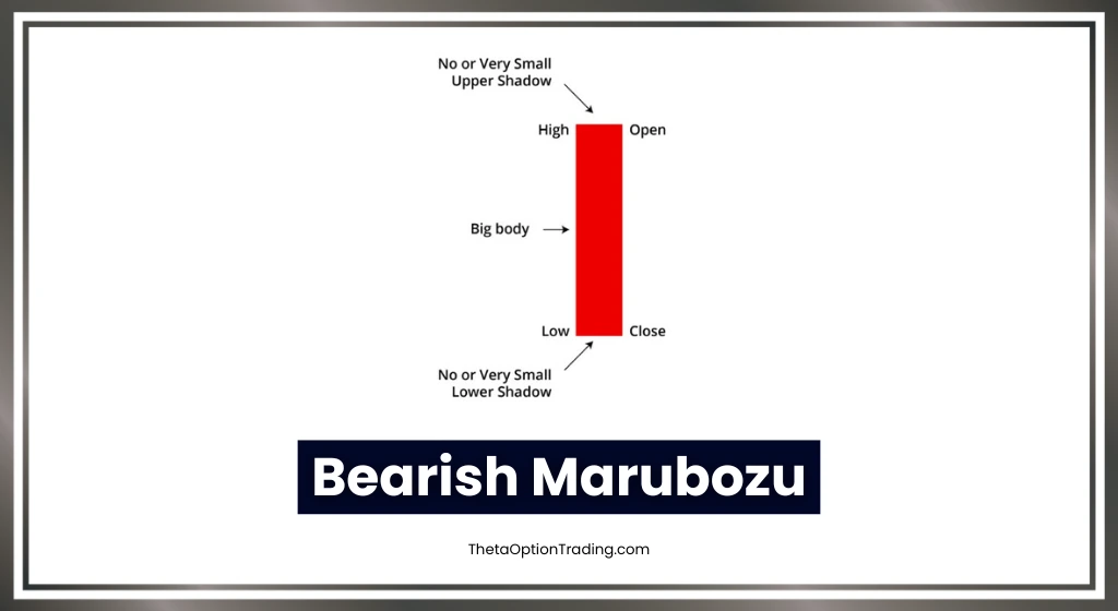Bullish-marubozu-candlestick-in-hindi
