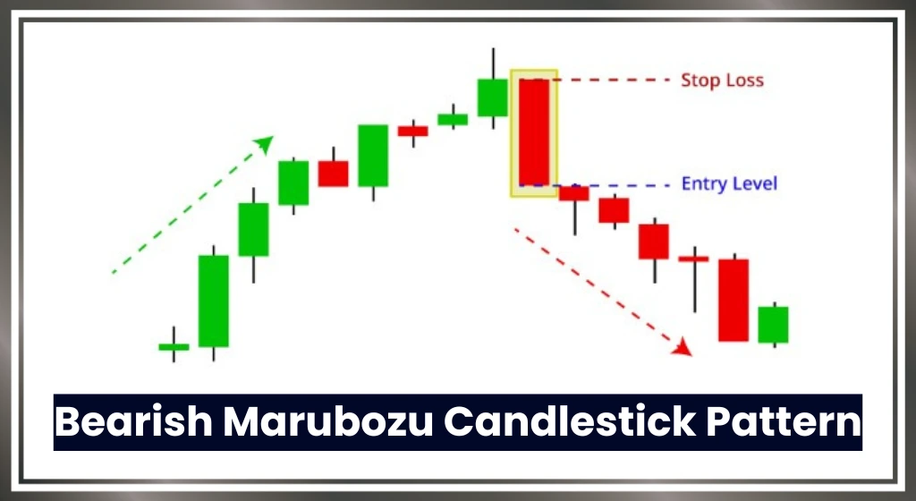 Bearish-marubozu-candlestick-pattern-in-hindi