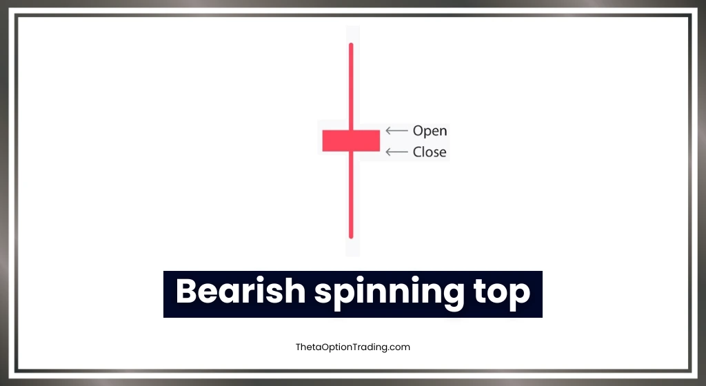 Bearish-spinning-top-candlestick-in-hindi
