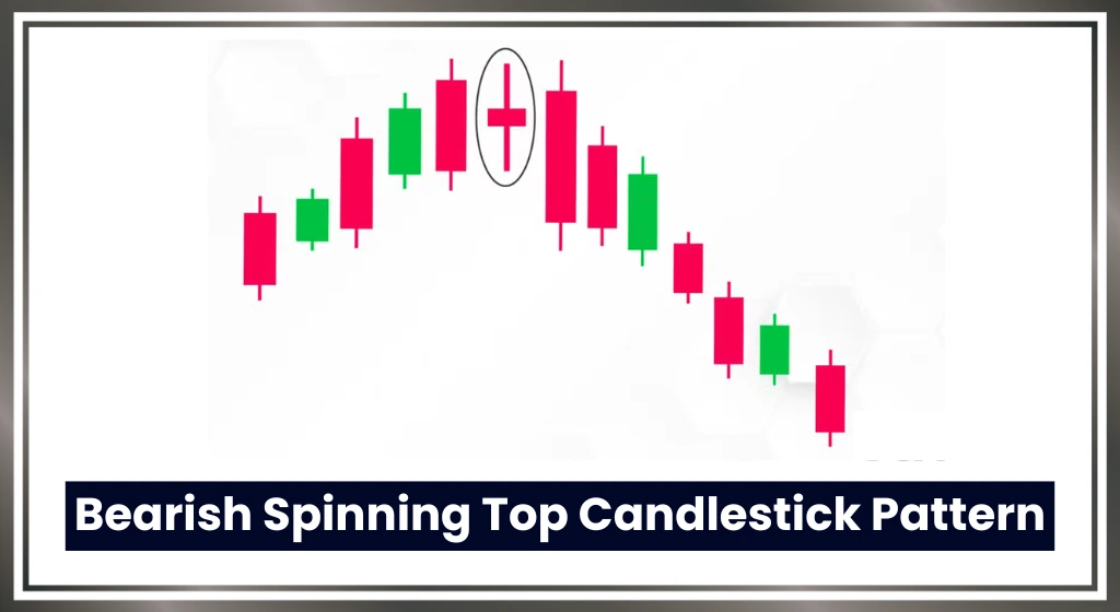 Bearish-spinning-top-candlestick-pattern-in-hindi