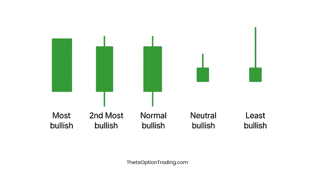 Bullish candle in hindi