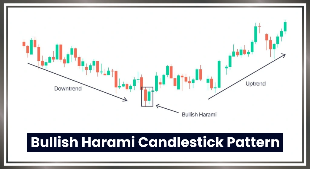 Bullish-harami-candlestick-pattern-in-hindi