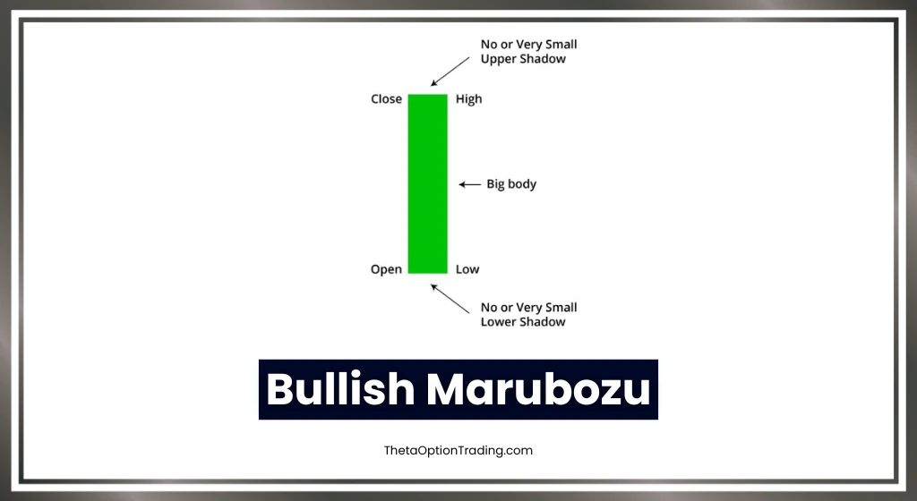 Bullish-marubozu-candlestick-in-hindi