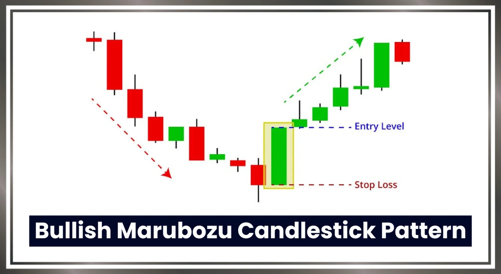 Bullish-marubozu-candlestick-pattern-in-hindi