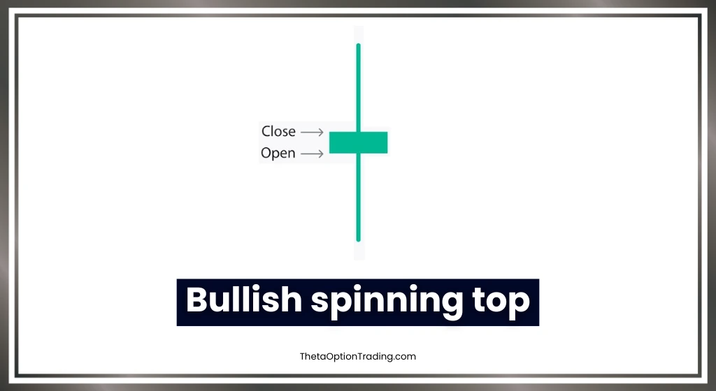 Bullish-spinning-top-candlestick-in-hindi