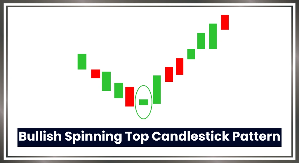 Bullish-spinning-top-candlestick-pattern-in-hindi