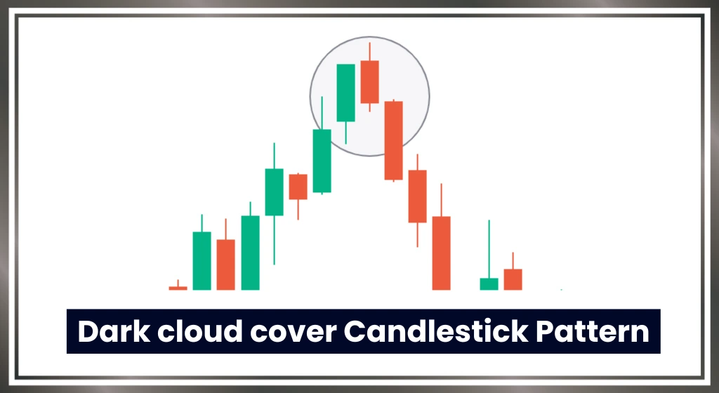 Dark-cloud-cover-candlestick-pattern-in-hindi
