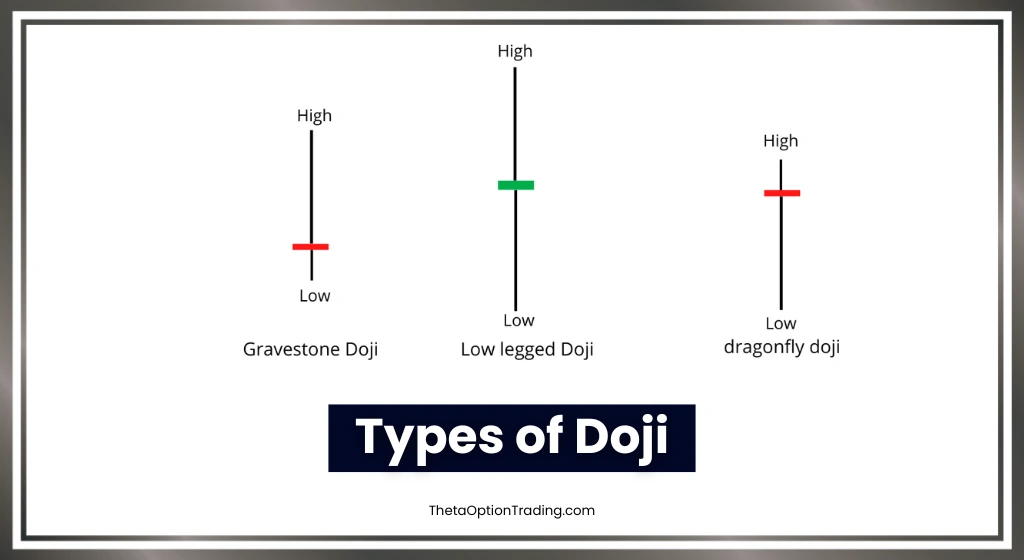 Doji-candlestick-in-hindi