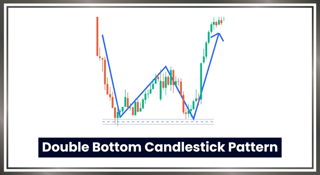 Double-bottom-candlestick-pattern-in-hindi