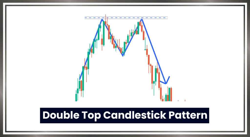 Double-top-candlestick-pattern-in-hindi 