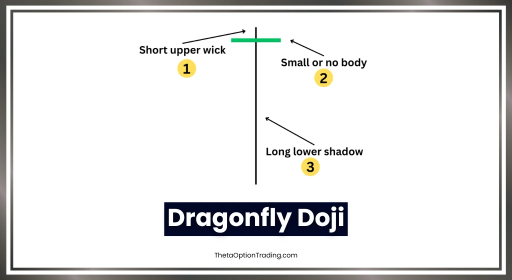 Dragonfly-doji-candlestick-in-hindi