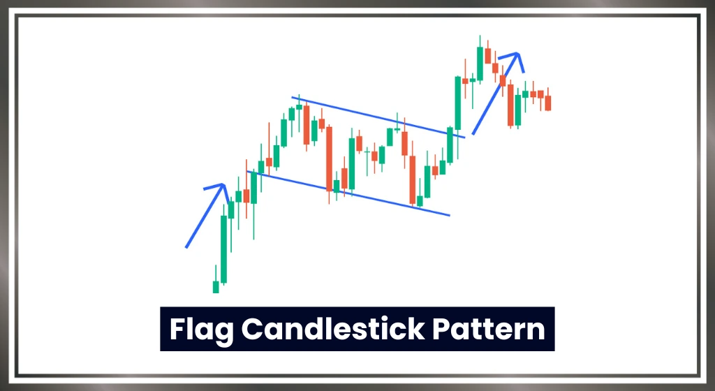 Flag-candlestick-pattern-in-hindi