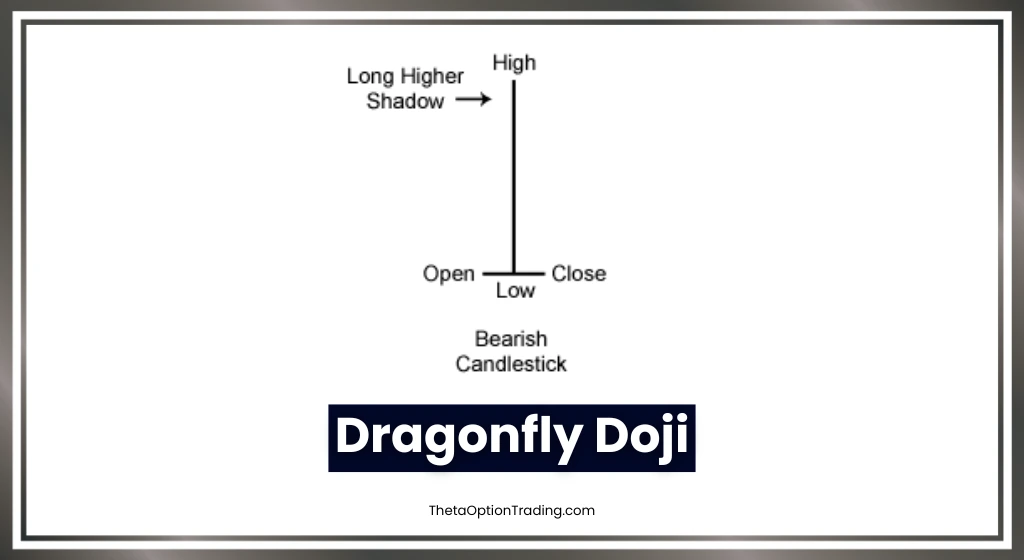 Gravestone-doji-candlestick-in-hindi