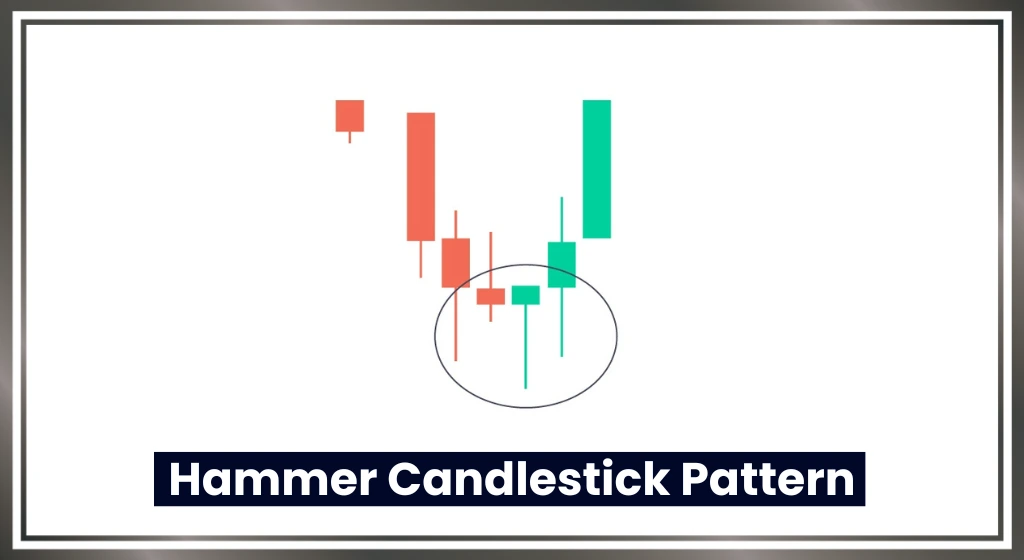 Hammer-candlestick-pattern-in-hindi