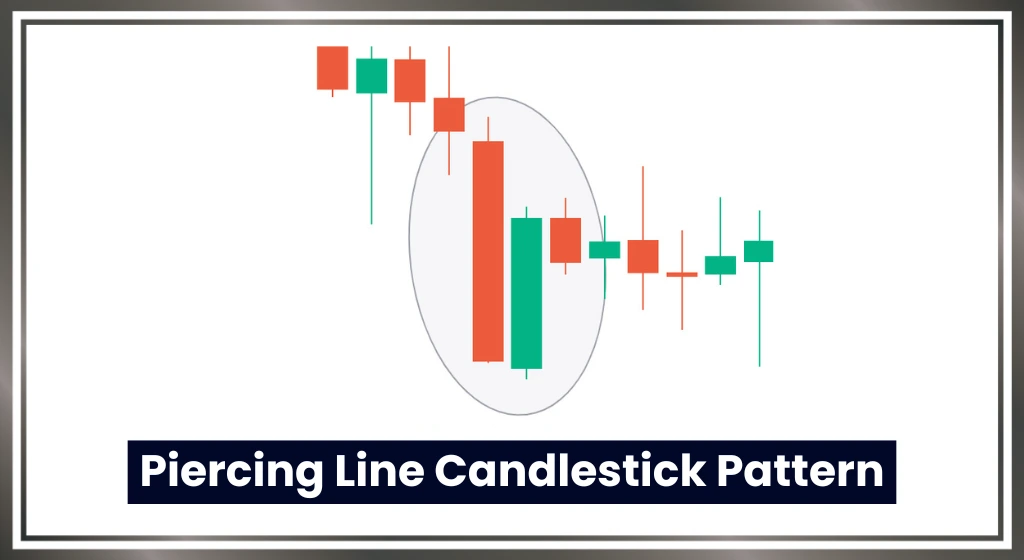 Piercing-line-candlestick-pattern-in-hindi