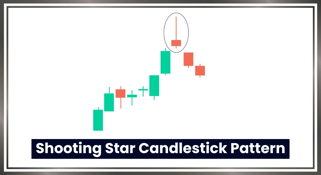 Shooting-star-candlestick-pattern-in-hindi