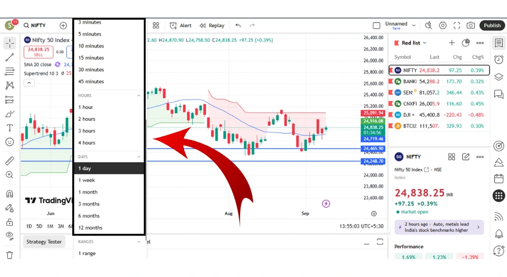 option-trading-ke-liye-best-time-frame