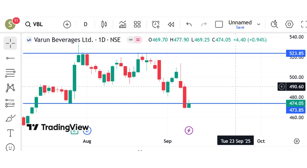 trendline-line-example-in-trading-view